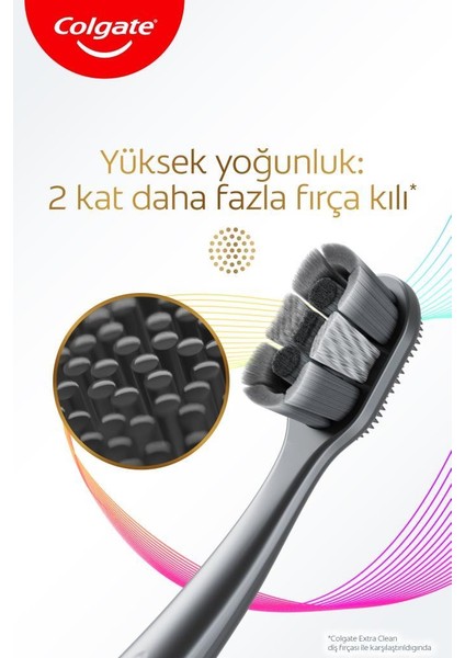 Total Whitening 1+1 Yumuşak Diş Fırçası(Siyah) indirimleri