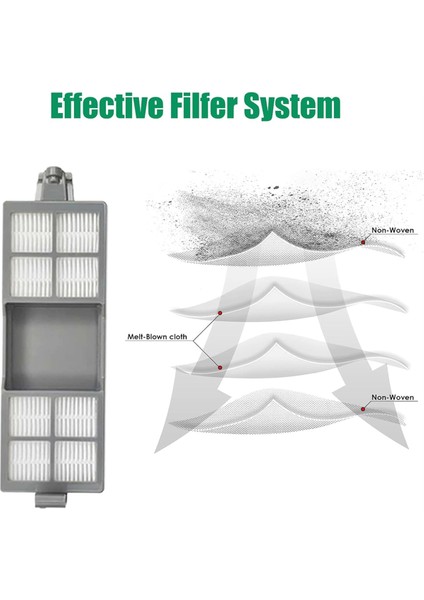 Irobot Roomba 205 Dustcompactor Vac Robot Süpürge Parçaları Için 3 Adet Hepa Filtresi Yedek Filtreler (Yurt Dışından) fırsatları