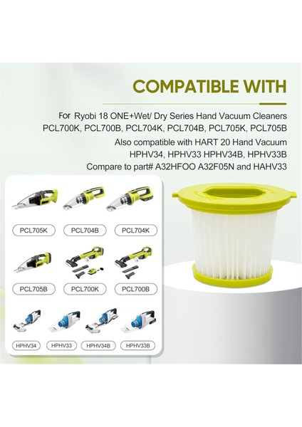 Ryobi 18V One+ Performance Hand Vacuum PCL700K, PCL700B, PCL704K, PCL704B, PCL705K, PCL705B Için Yedek Filtreler (Yurt Dışından) fiyatları