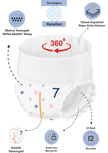 Külot Bebek Bezi 5 Numara Junior 24 Adet (11-18 Kg) Eko Paket fiyatları