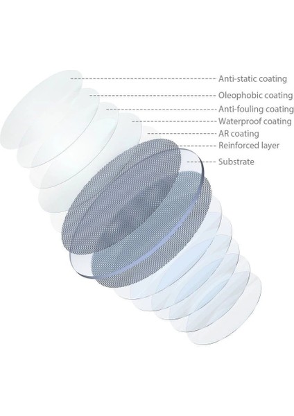 4217 Magease Manyetik 1/4 Etkili Siyah Sis Filtresi (52MM) fırsatları