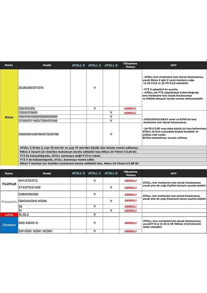 Corner Atoll Canon Için Siyah Dikey Çekim Aparatı fırsatları