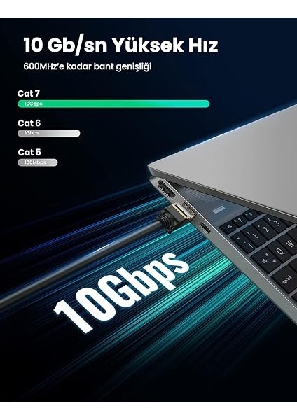 Cat7 F/ftp Ethernet Kablosu 1 Metre fiyatları