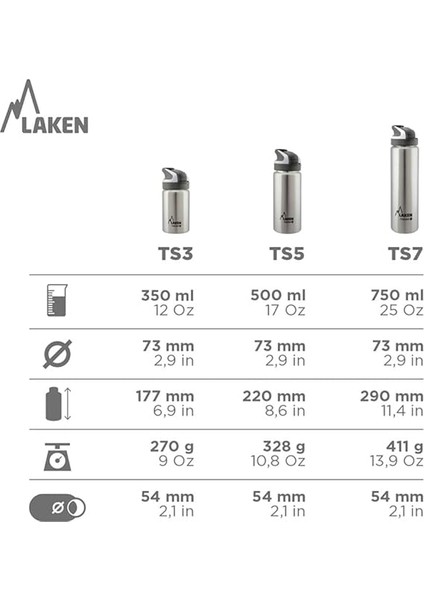 Çelik 18/8 Summit Termos Şişe 0,75L - Turuncu indirimleri
