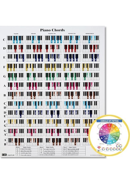 Chords Cheatsheets (Piyano) - Piyano Akoru Posteri Yeni Başlayan, Lamine Piyano Akor Tablosu, Beşinci Çizelge Dairesi, Müzik Teorisi Için Piyano Akorları Tablosu, Piyano Hileleri Paketi A4 (8,5 x 11)