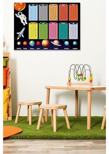 Major Selection Eğitici Gezegenler ve Çarpım Tablosu Duvar Sticker Anasınıfı,kreş,çocukodası,ılkokul fiyatları