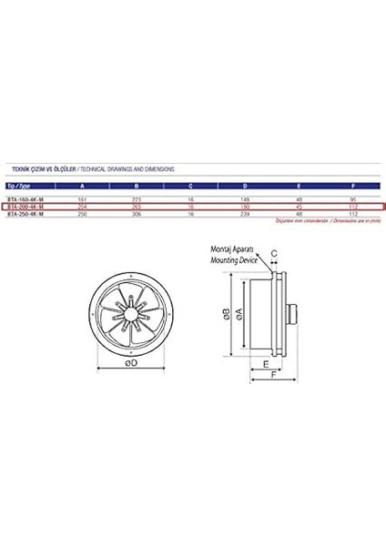 20 cm Çapında BTA-200-4K-M 1400 D/d 220 230 Volt Monofaze Baca Tipi Aspiratör Aksiyal Aksiyel Fan modelleri