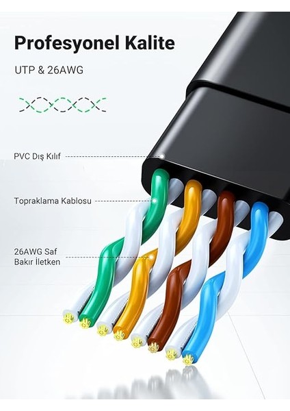 Cat6 Flat Ethernet Kablosu, 10 Metre modelleri