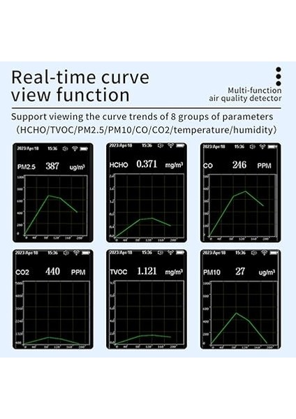 Tuya Wifi Çok Fonksiyonlu Hava Kalitesi Ölçer Ev Hcho Tvoc Karbon Monoksit Co2 Pm2.5 PM10 Test Cihazı Taşınabilir Sıcaklık Nem Dedektörü Alarm Fonksiyonlu 2,8 Inç Tft Ekran fiyatları