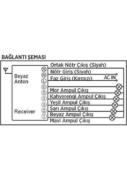 CT-9151 Kumanda, 6X1000W, TYC00180999560 fiyatları