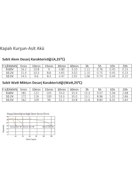 12V/4,5AH Bakımsız Kuru Akü fiyatları