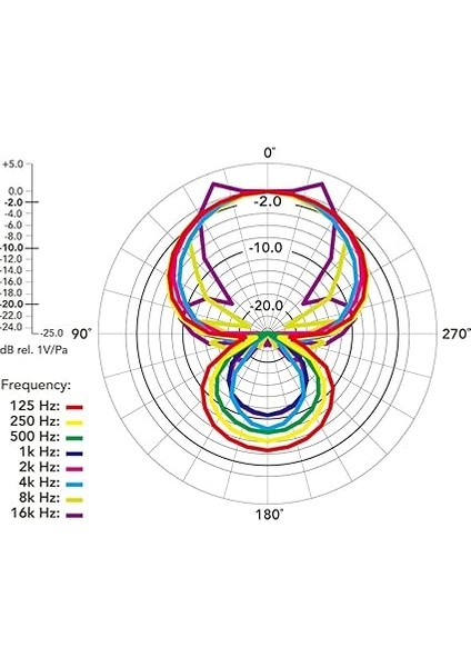 Rode Videomic Pro+, Profesyonel Kamera Üstü Mikrofon indirimleri