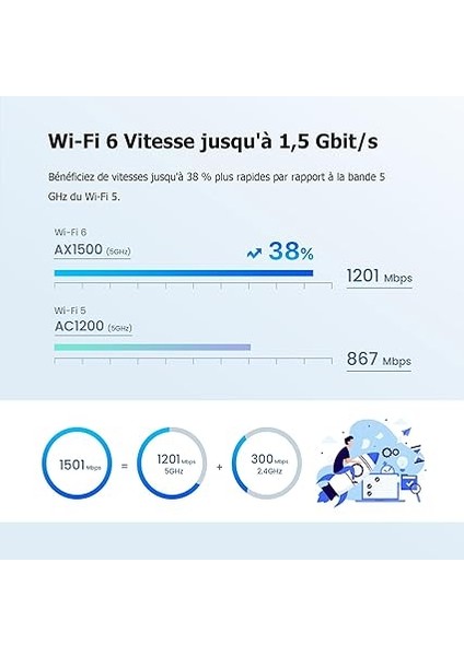 Mx3 (2 Paket) Wifi 6 Mesh AX1500, Wifi 6 Mesh Sistemi, Tüm Ev Için, Mu-Mımo, 2,500 Ft²'ye Kadar Kapsama Alanı, Gigabit Bağlantı Noktası, Çocuk Emniyeti, Kolay Kurulum, Twt, Wpa3, App, Iptv indirimleri