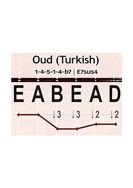 Profesyonel El Yapımı Ud Teli - Professional Handmade Oud String (Arabian Fa Fa Oud String (Arabian Fa Fa) indirimleri