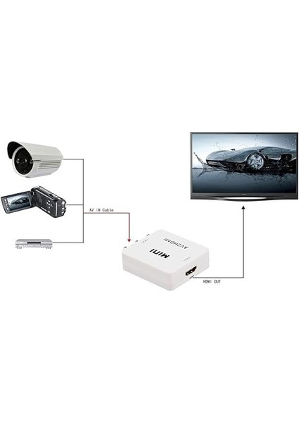 AL-4553 Rca Av To HDMI Dönüştürücü Adaptör indirimleri