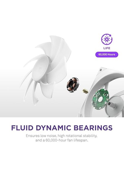 F360 Rgb Core – 360 mm Tekli Çerçeve Fan Ünitesi 3 x 120 mm Rgb Fanlı – Devir Sayısı ve Aydınlatma Kontrolü – Yüksek Statik Basınç ve Hava Akımı – Fan Başına 8 Argb LED – Beyaz indirimleri