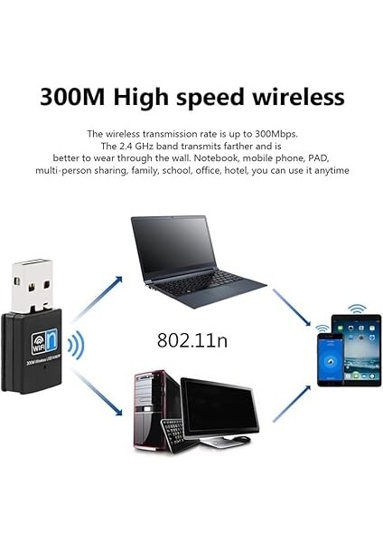 USB Wifi Adaptörü, Kablosuz Lan Ağ Kartı Adaptörü USB 2.0 Dongle Masa Üstü Dizüstü Bilgisayar Windows 10 8 7 Xp Mac Os Için (WINDOWS10 Için Tak ve Çalıştır) modelleri