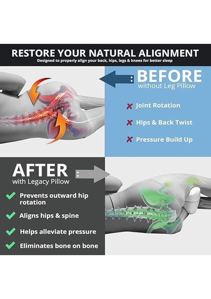 Planet Visco Yastık Ortopedik Bacak Arası Yastığı Destekli Ortopedik Visco Yastık modelleri