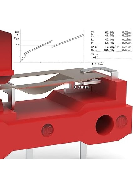 Kırmızı Kailh Gm 4.0 Oyun Faresi Için Mikro Anahtarı 4 Adet fiyatları