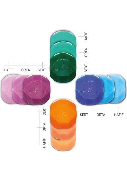 - Chewy Ball Seviye 3 - Mewing, Kesgin Çene Hattı Için - Çift Çene Egzersizi, Boyun Tonlama Fitness Topu, Çene Egzersiz Aparatı indirimleri