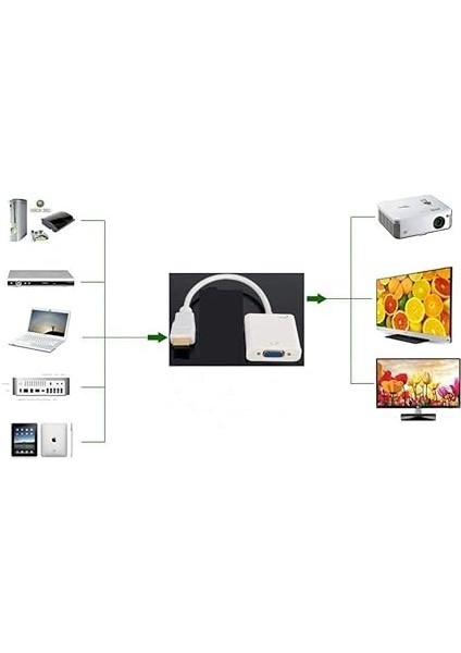 4548 HDMI To VGA Dönüştürücü Adaptör Kablosu (Ses Destekli) indirimleri