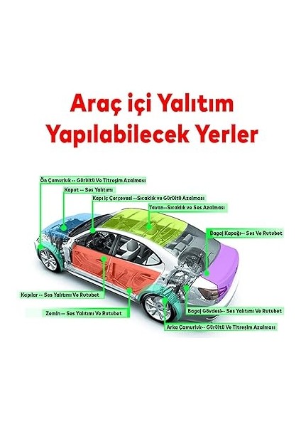 Araç Ses Isı Yalıtım Izolasyon Bandı En:20 cm Kalınlık:5 mm Uzunluk 1 Metre Kauçuk Sünger fırsatları