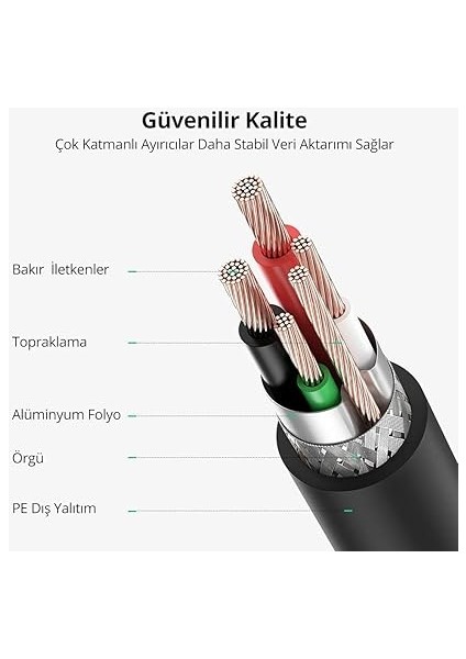 Usb-A 3.0 &amp; Usb-B 3.0 Yazıcı Kablosu, 1 Metre, Siyah fırsatları