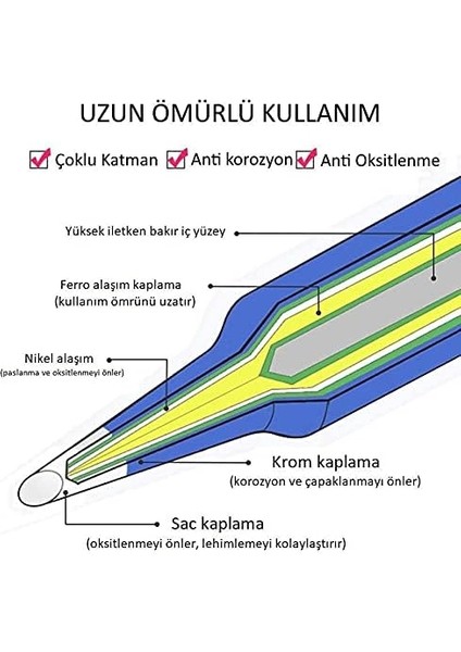 900M-T-K Isı Ayarlı Havyalar Için Yedek Havya Ucu fiyatları