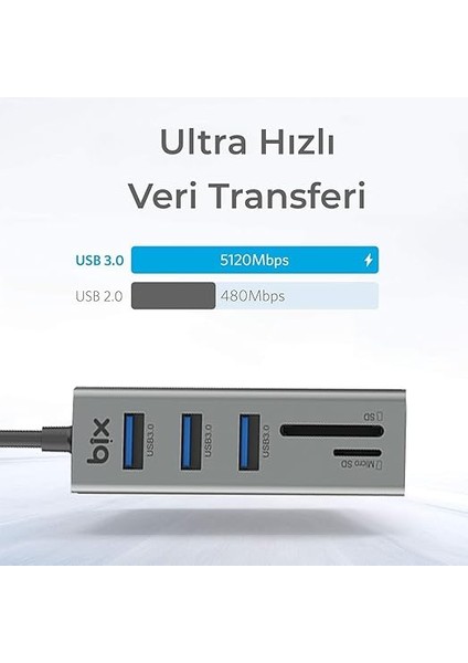 BX04HB Sd/micro Sd Kart Okuyuculu ve 3 Portlu USB 3.0 Çoklayıcı Hub Dönüştürücü Adaptör indirimleri