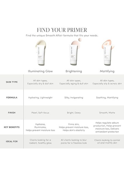 Iredale Smooth Affair Facial Primer (Brightener), Nemlendirici ve Aydınlatıcı Baz (50 Ml) fırsatları