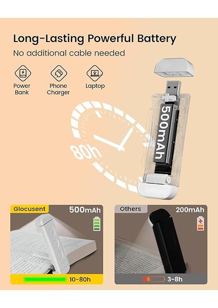 USB Şarj Edilebilir Kitap Işığı, Kitapta Göz Bakımı Okuma Işığı Klipsi, 3 Renk ve 5 Parlaklık Kısılabilir, Taşınabilir ve Esnek, 80 Saate Kadar Uzun Ömürlü (Beyaz) fırsatları