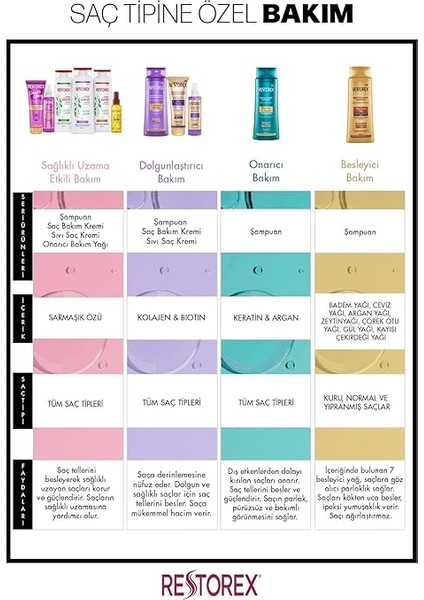 Sağlıklı Uzama Etkili Onarıcı Saç Bakım Kremi Sarmaşık Özlü 250 ml fırsatları