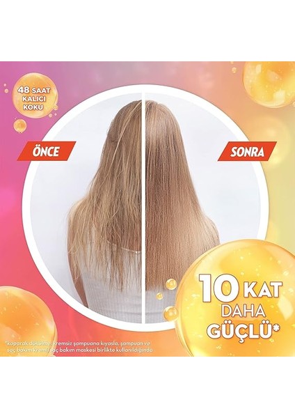 Collagen Blends Sülfatsız Süper Saç Bakım Kremi Goodbye Hairfall Saç Dökülmelerine Karşı 170 ml indirimleri