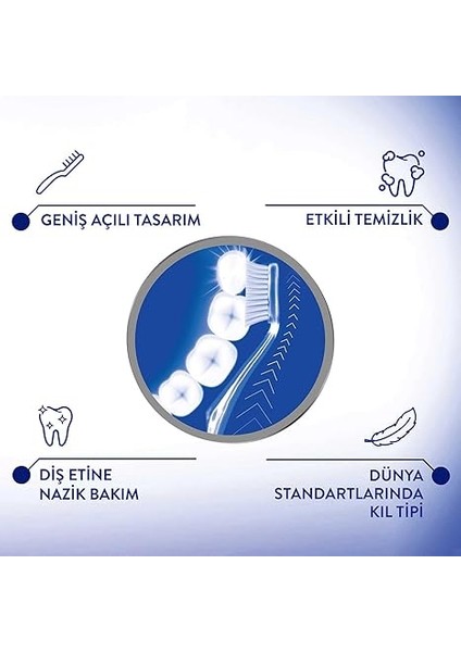 Ergonomik ve Etkin Temizlik 2'li Orta Diş Fırçası indirimleri