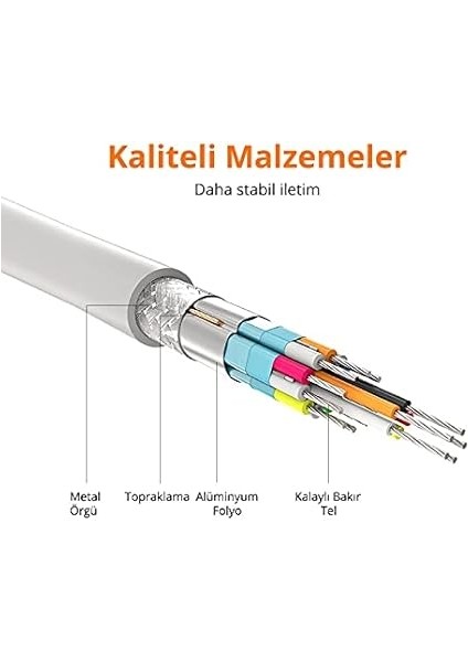 4K Mini Displayport HDMI Dönüştürücü Kablo, 3 Metre, Siyah indirimleri
