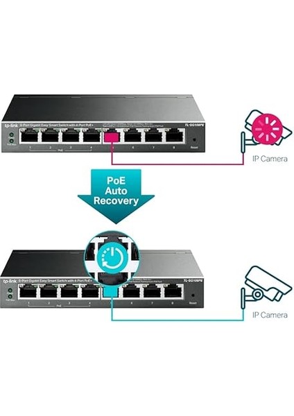 TL-SG108PE, 8 Port Gigabit / 4 Port Poe Smart Switch indirimleri