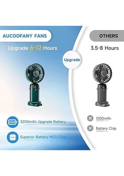 El Vantilatörü, Mini Fan Tip-C Şarj Edilebilir, LED Ekranlı 4000MAH Pille Çalışan Fan, 90° Katlanabilir, 5 Hızlı Rüzgar, Elde Taşınabilir/boyun/masa 3'ü 1 Arada Kişisel Fan, Kadınlar Için indirimleri