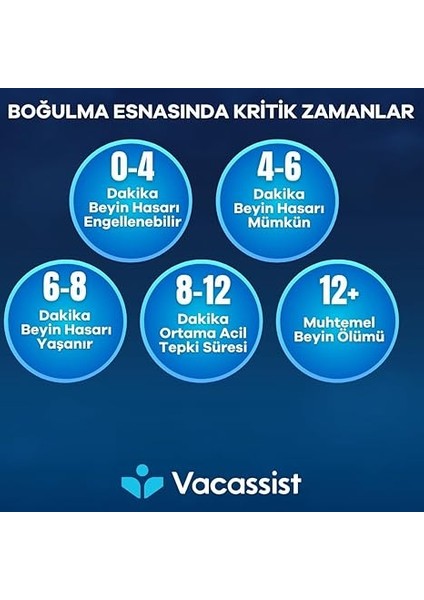Heimlich Pompası, Yabancı Cisim Çıkarma Cihazı, 2'li Set, Yetişkin ve Çocuk Boy fırsatları