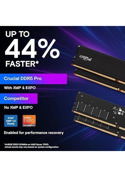 Pro Ram 32GB Kit (2X16GB) Ddr5 5600MHZ (Veya 5200MHZ Veya 4800MHZ) Masaüstü Bellek CP2K16G56C46U5 indirimleri