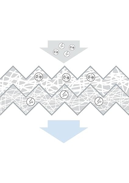 Fiat Egea 1.3 Euro6 &amp; 1.4 Benzinli Polen Filtresi fırsatları