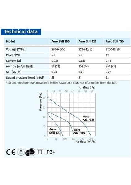 Aero Still 100, Enerji Tasarruflu Banyo Wc Aspiratörü, Çap 100 Mm. modelleri