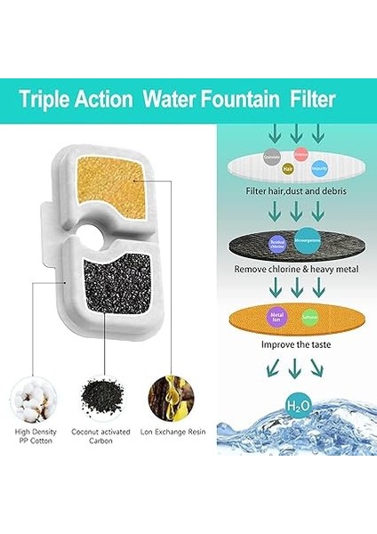 9- Paket Kedi Çeşmesi Filtresi Ön Filtre Süngerleri ile Değiştirme, Petlıbro 2.5L/80OZ Kedi Su Çeşmesi PLWF005/PLWF115 ile Uyumlu fiyatları