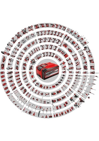 Ge-Cm 36/37 Li Akülü Çim Biçme Makinesi + Ge-Cg 18/1 Li Power X-Change Akülü Çit Budama (18V, 37 cm Kesme Genişliği, 2x 3,0 Ah Akü ve 2x Şarj Cihazı Dahildir) - 3413173 fiyatları
