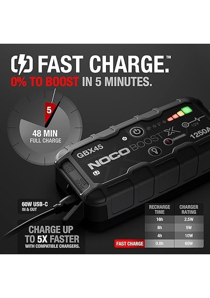 GBX45 12V 1250AMP Ultrasafe Lityum Akü Takviye + Powerbank + LED Lamba modelleri