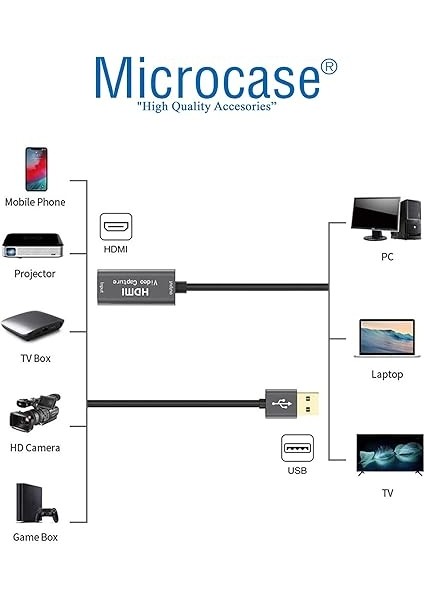 USB 3.0 HDMI Video Capture Video Kayıt Ekran Aktarma Adaptörü - AL2622 fırsatları