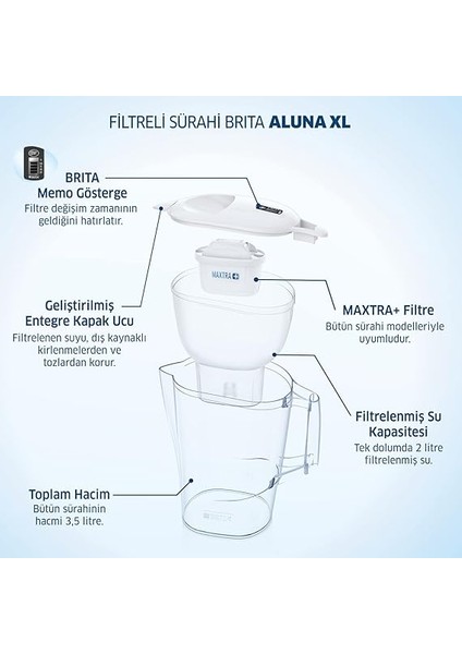 Aluna Xl Filtreli Su Arıtma Sürahisi - Beyaz modelleri