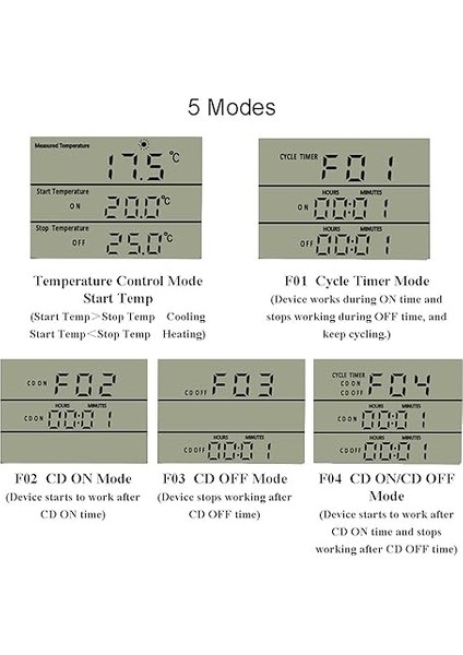Dijital Termostat Priz Termostatik Sıcaklık Kontrol Fişi 220V Sonda ile Için Isıtıcı Fan Sera Inkübatör Sürüngen fırsatları