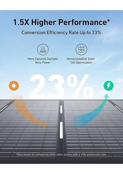 Solix Solar Panel 200W, Solar Panel fiyatları