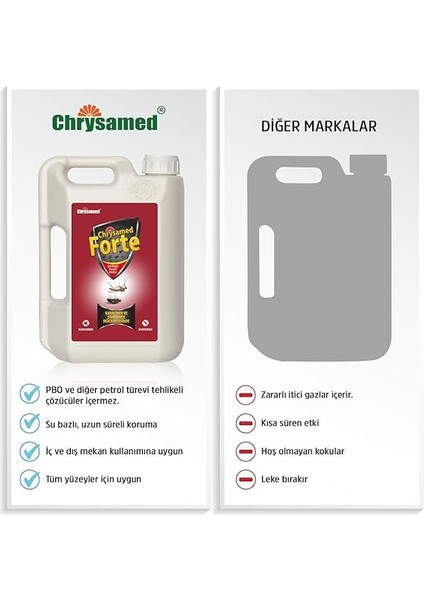 Forte 2 Lt Bocek Ilaci Karasinek Sivrisinek Sinek indirimleri