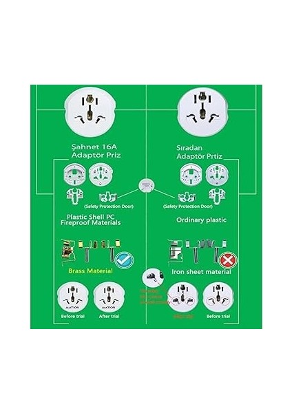 2 Adet Evrensel Uluslararası Priz Fiş Adaptör Çevirici 16A 250V Seyahat Fişi Dönüştürücü Adaptörü, 200'DEN Fazla Ülkede Abd/avustralya/uk, Ce Sertifikalı indirimleri